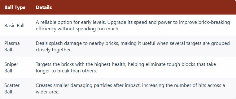 Idle Breakout Ball Types